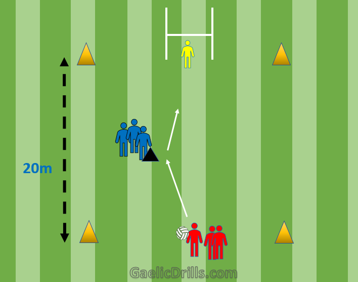 Gaelic Football Drills U8 U10 2024 15 Examples Gaelic Drills