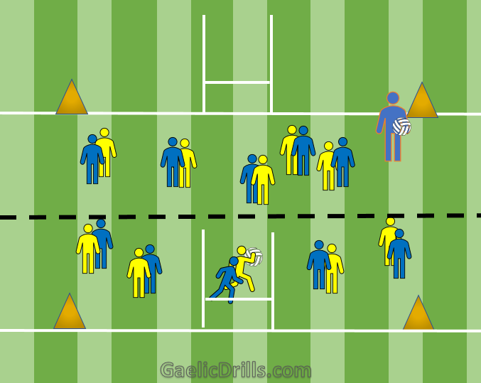 Gaelic Football Drills for U14 & U16 2024 15 Drills Gaelic Drills