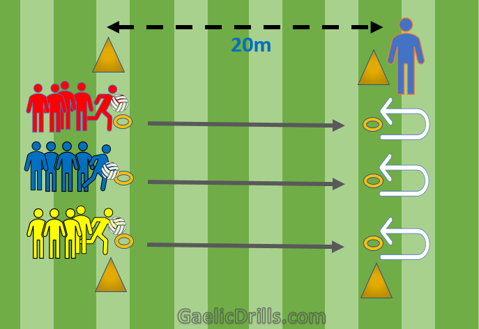 Gaelic Football Drills U12 U14 21 15 Drills Gaelic Drills